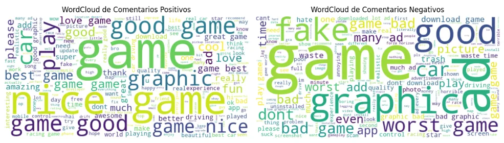 Real Car Driving: nubes de palabras de los comentarios positivos y negativos