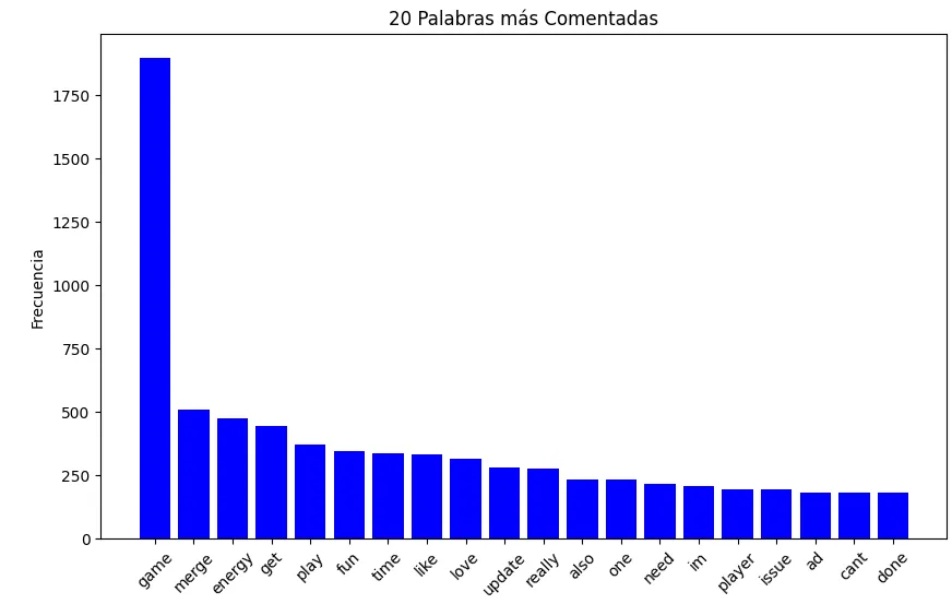 Epic Merge: gráfico de barras con las 20 palabras más comentadas, encabezado por “game”