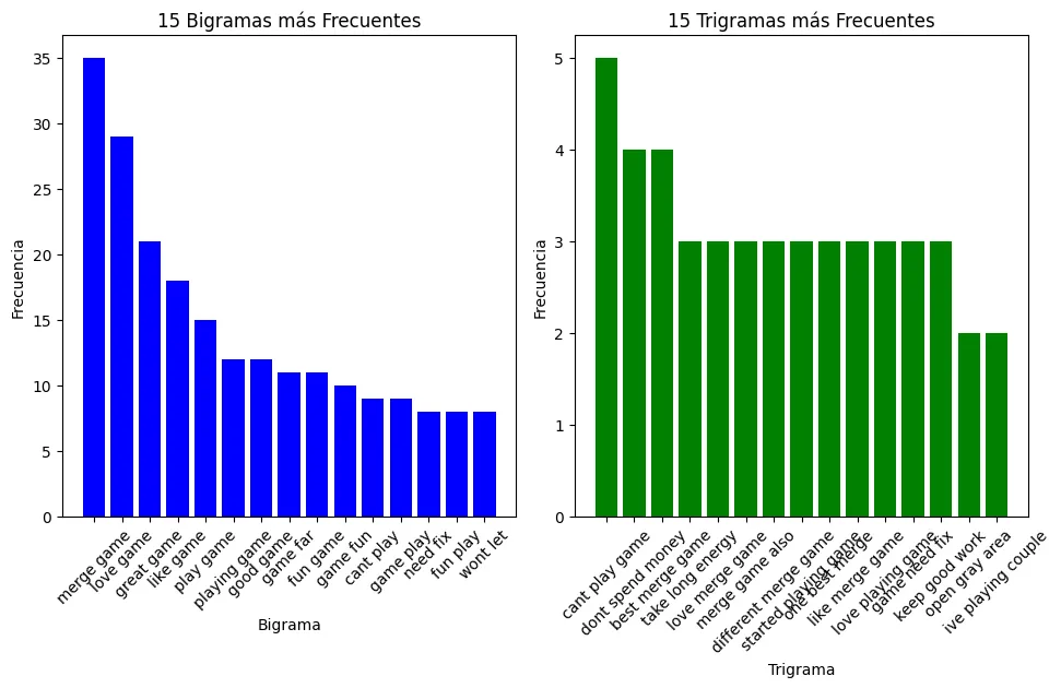 Epic Merge: los 15 bigramas y trigramas más frecuentes